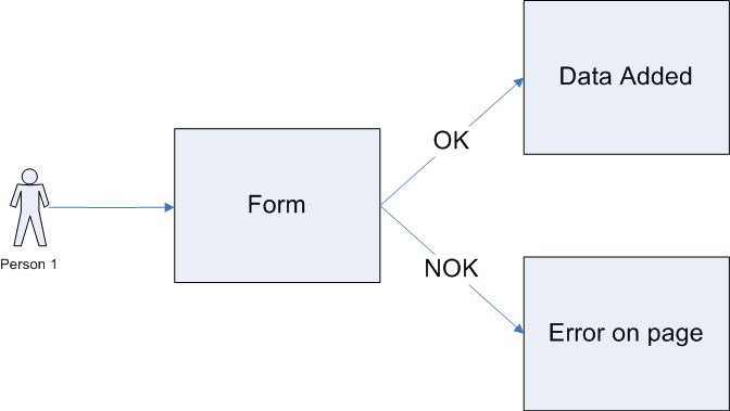 Use Case: пример варианта использования